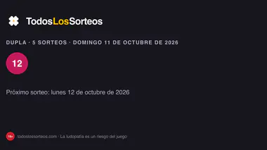 Dupla de la ONCE del domingo 11 de octubre de 2026: resultados de los cinco sorteos del día