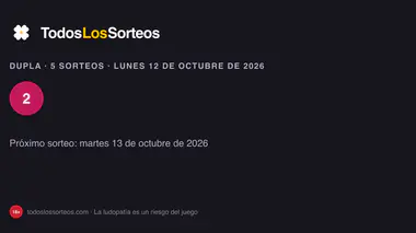 Dupla de la ONCE del lunes 12 de octubre de 2026: resultados de los cinco sorteos del día