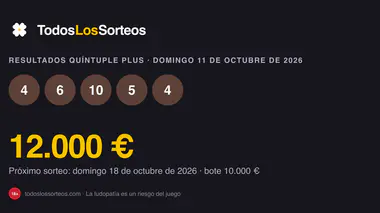 Resultados del Quíntuple Plus del domingo 11 de octubre de 2026: caballos ganadores de las cinco carreras